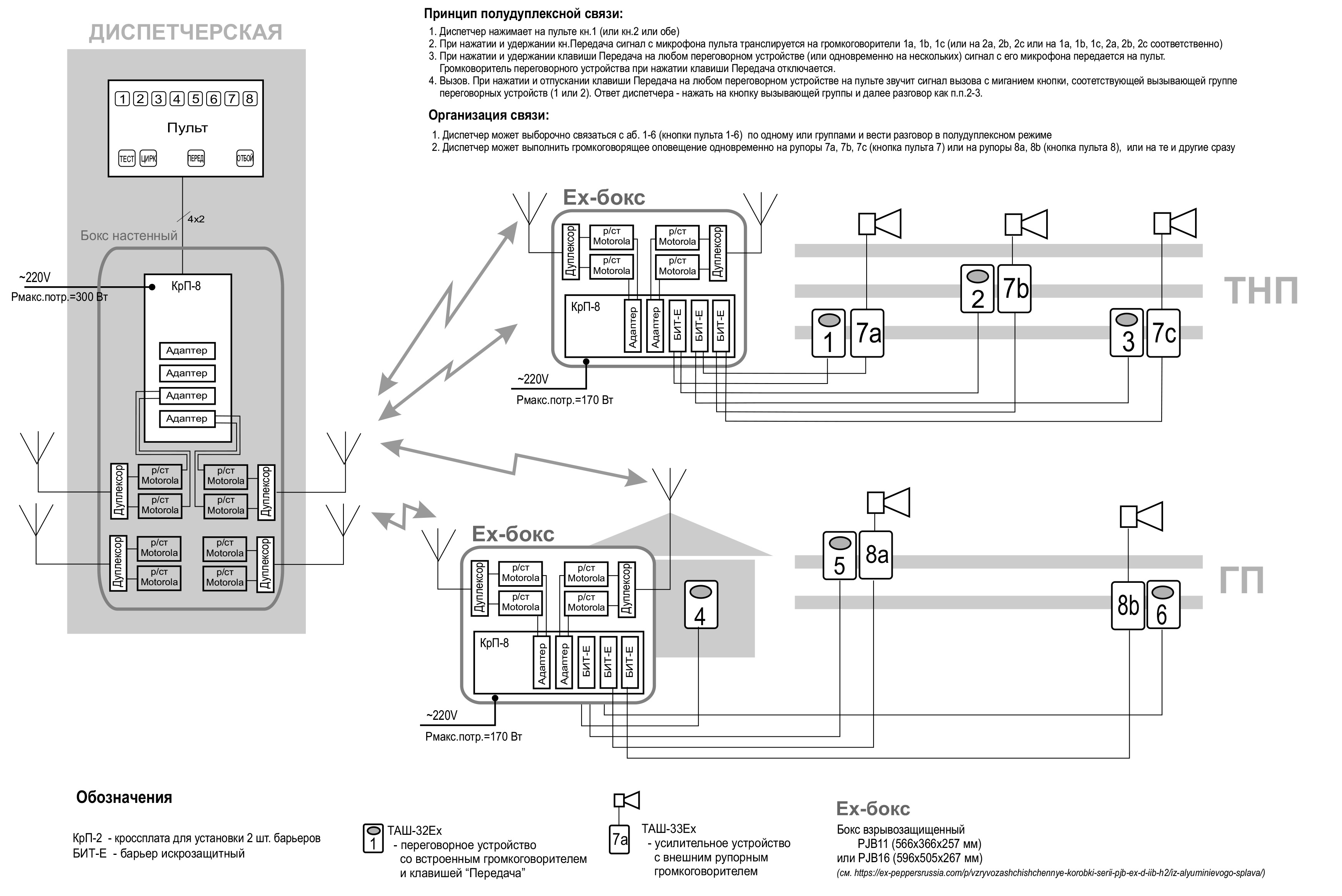 Схема нефтеперерабатывающего завода